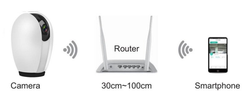 Ajouter une camera